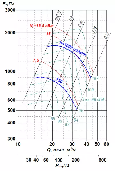 ВР 85-77 №10 7,5х750